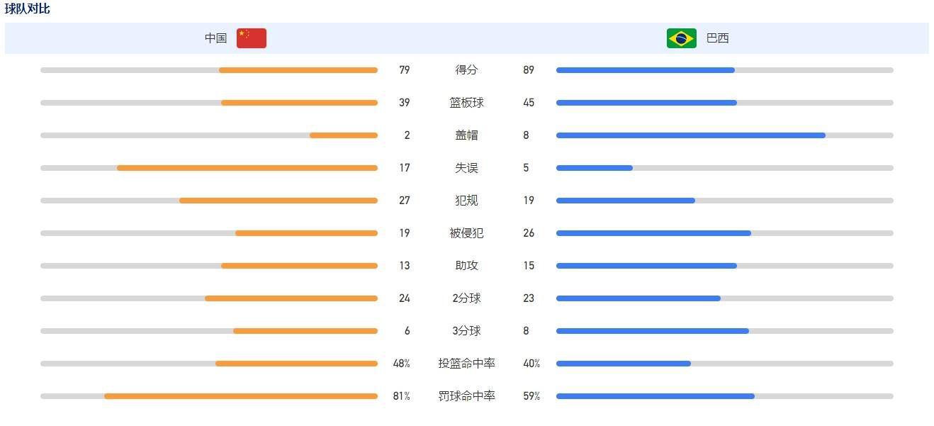 布莱特这样谈道：“情况有些恼人，以这样的势头进入冬歇期很糟糕，我们的上半赛季并不令人满意。